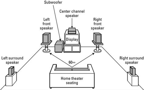 chanel speaker|5.1 channel speakers.